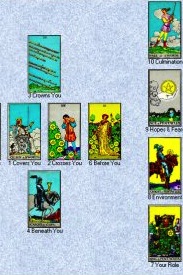 tarot reading